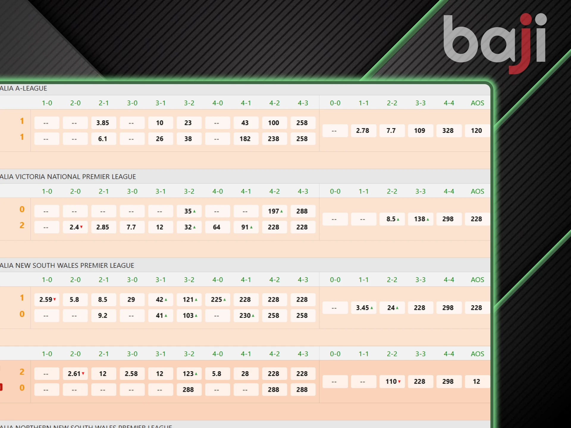 Bet on both teams to score in a football match from Baji and you won't go wrong.